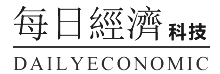 每日经济科技