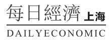 每日经济上海